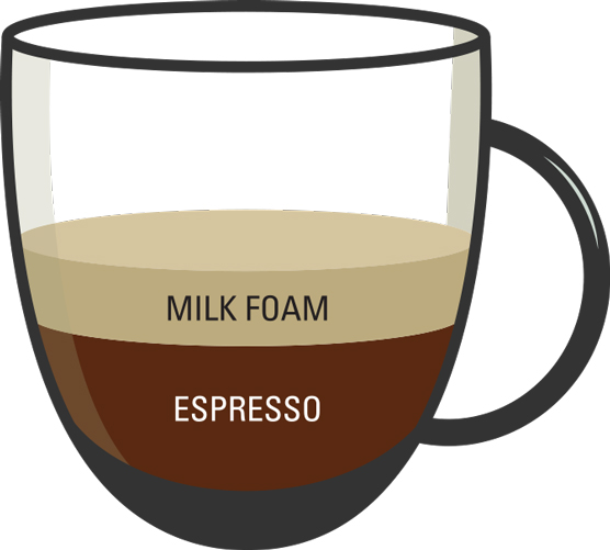 コーヒーの注文方法