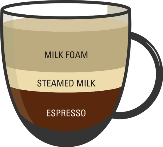 コーヒーの注文方法