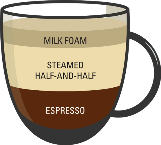 コーヒーの注文方法