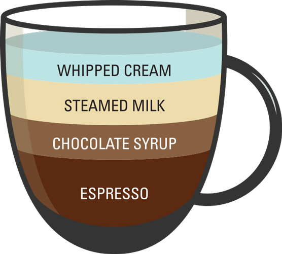 コーヒーの注文方法