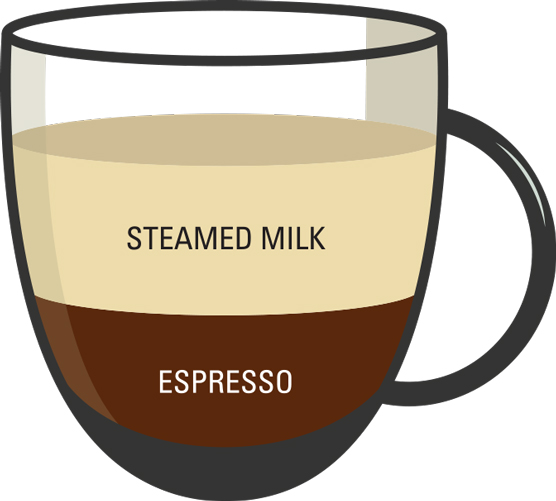 コーヒーの注文方法