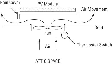 aFamilyTodayチートシートのためのあなたの家の太陽光発電