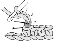 ピコステッチをかぎ針編みする方法