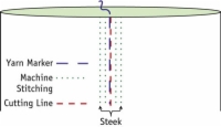 機械で縫う方法-スティークを縫う