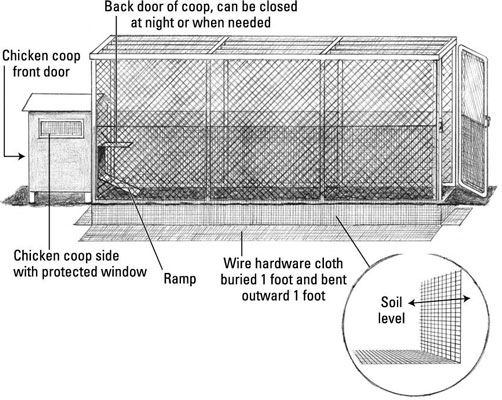 犬小屋を鶏小屋に変える方法