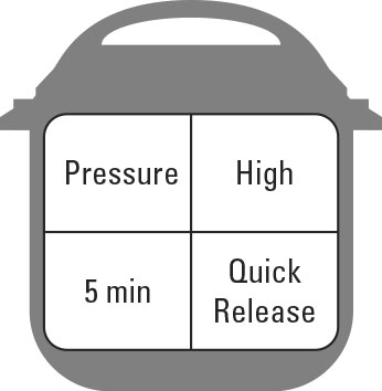 インスタントポットのクラシックなワンポットレシピ