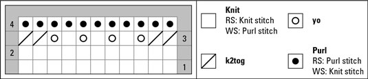 フェザーとファンレースの編み方