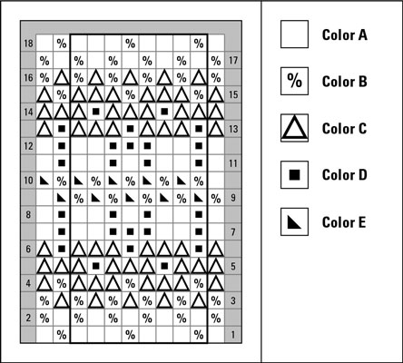 フェアアイルボーダーを編む方法