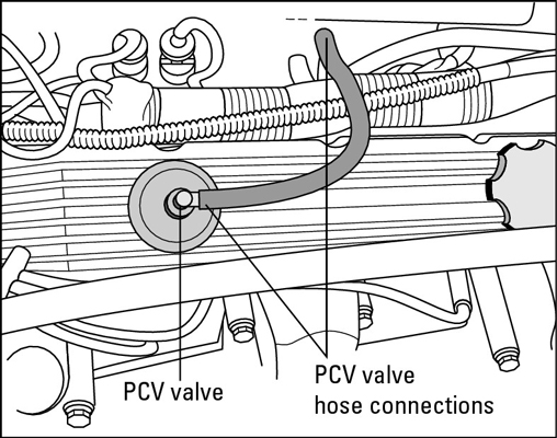 車両のPCVバルブを交換する方法