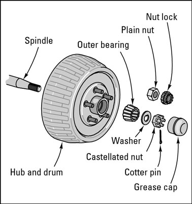 ドラムブレーキの確認方法