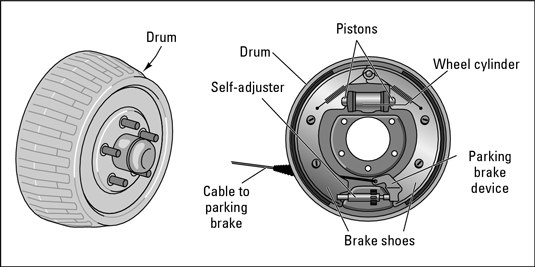 ドラムブレーキの確認方法