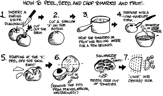 桃、アプリコット、ネクタリンの缶詰