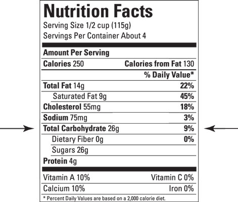 食品ラベルと炭水化物のカウント