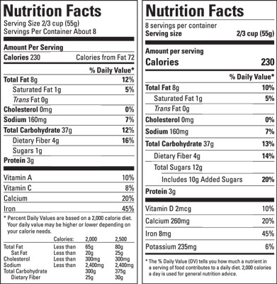 食品ラベルと炭水化物のカウント