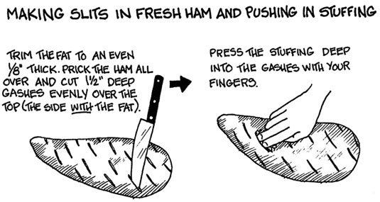 クリスマスディナーにグレイビーソースで生ハムを作る方法