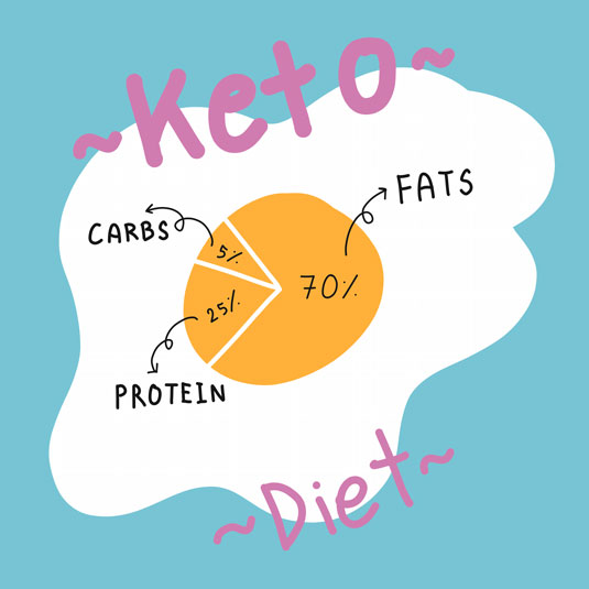 ケトダイエットとは何ですか？