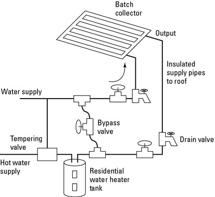 水を加熱するためのICSシステムの使用方法