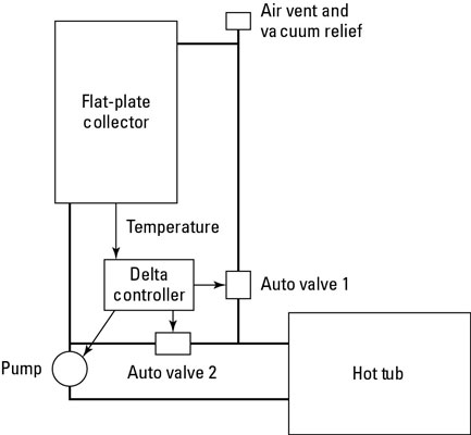 ドレンバックシステムを使用して水を加熱する