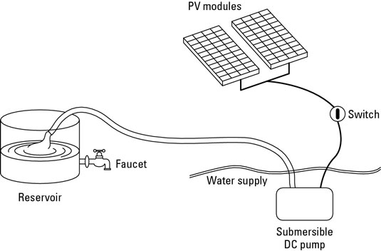 太陽光発電給水システム