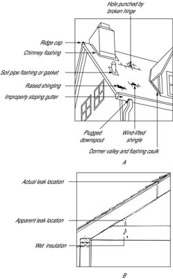 屋根の漏れを見つけて修正する方法