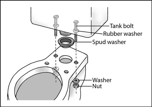 新しいトイレをインストールする方法