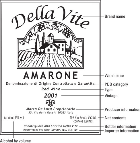 ワインラベルの読み方