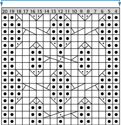 袖口と脚の編み方