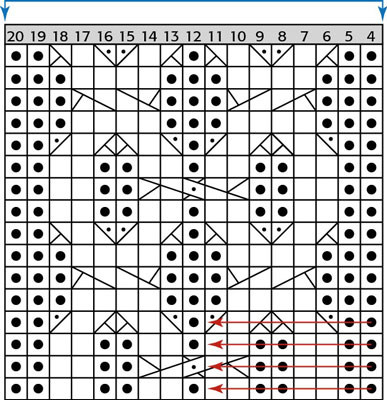 袖口と脚の編み方