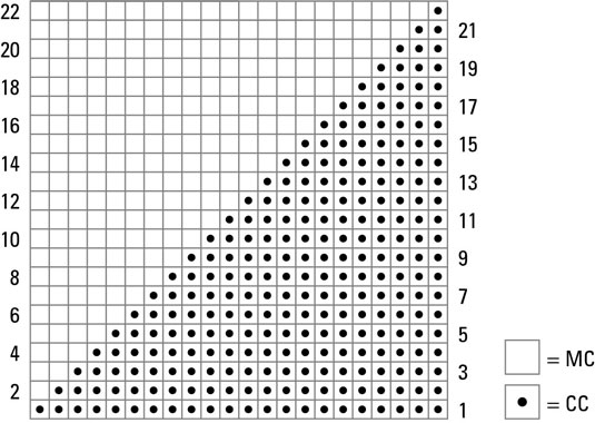 幾何学的なデザインでコースターをかぎ針編みする方法