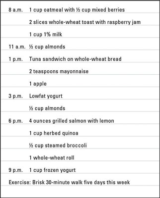 一貫性のためにあなたの食事療法と運動を追跡する