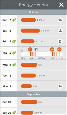 Nestスマートサーモスタット