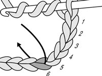 ダブルトリプルかぎ針編みの作り方