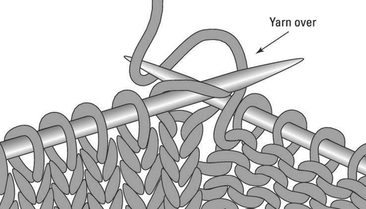 プルとニットステッチの間に毛糸を張る方法