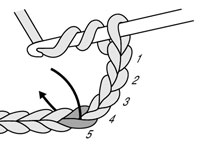 トリプルかぎ針編みの作り方