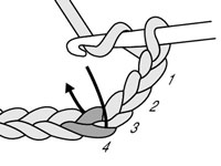 ダブルかぎ針編みの作り方